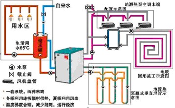 榴莲app视频下载可否产生生活热水