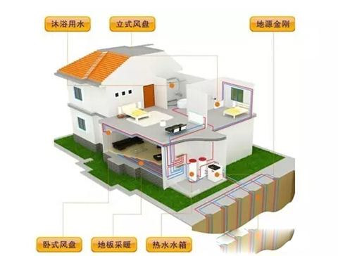 别墅采暖该用何种方式制冷供暖？