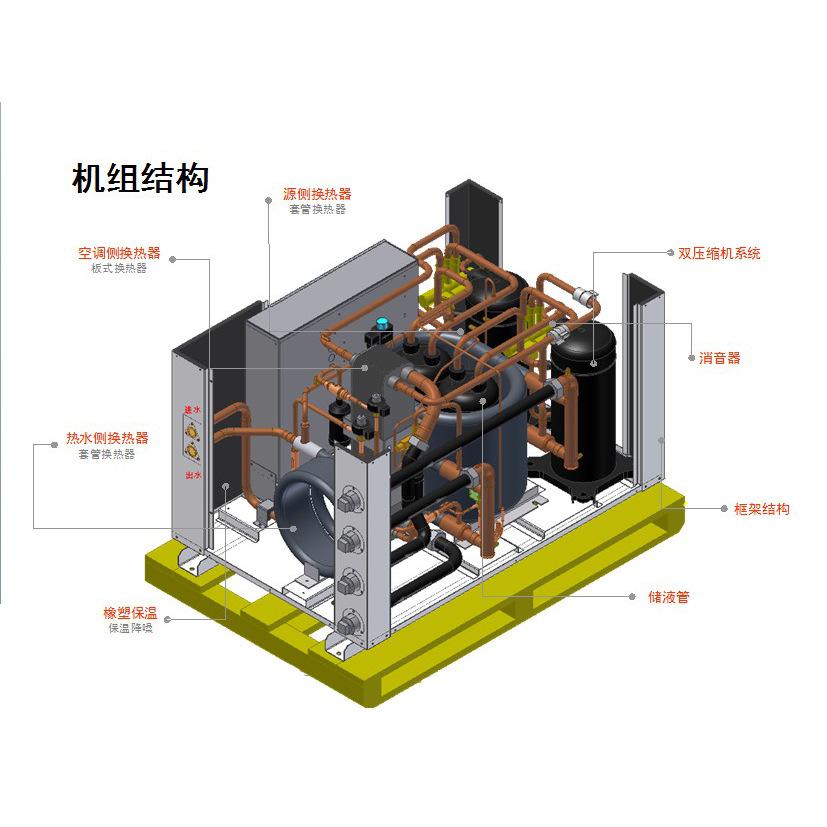 2000㎡以下场所的地源热泵中央空调如何选型？