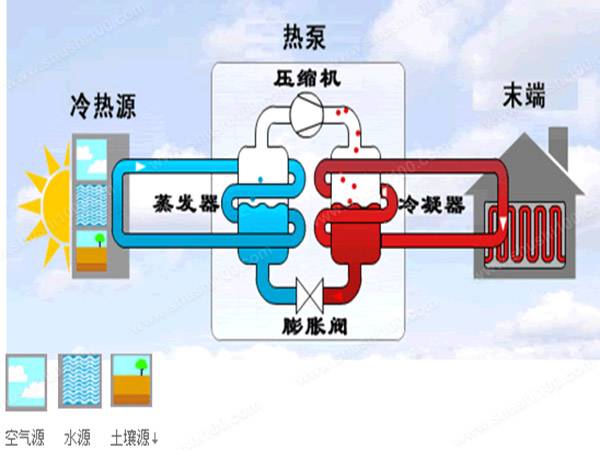 为什么越来越多的江浙沪楼盘选择安装地源热泵？