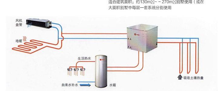 特灵地源热泵怎么样，特灵地源热泵好用吗？