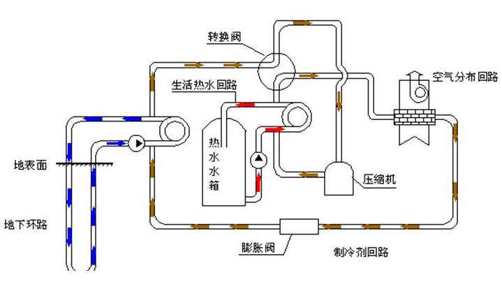 3特灵地源热泵怎么样，特灵地源热泵好用吗？