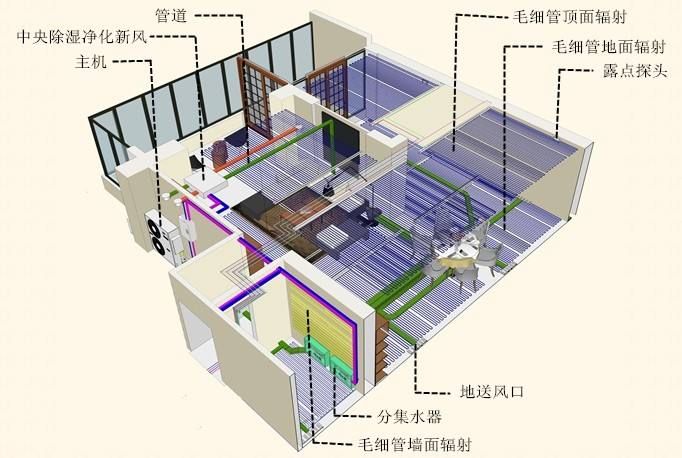 三恒系统弊端分析：三恒系统费电费钱是缺点吗？