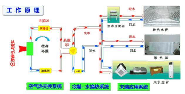 空气源热泵和地源热泵地热能能效对比