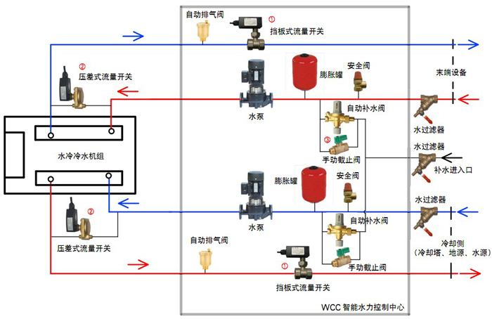 高校安装地源热泵可以节省成本吗？