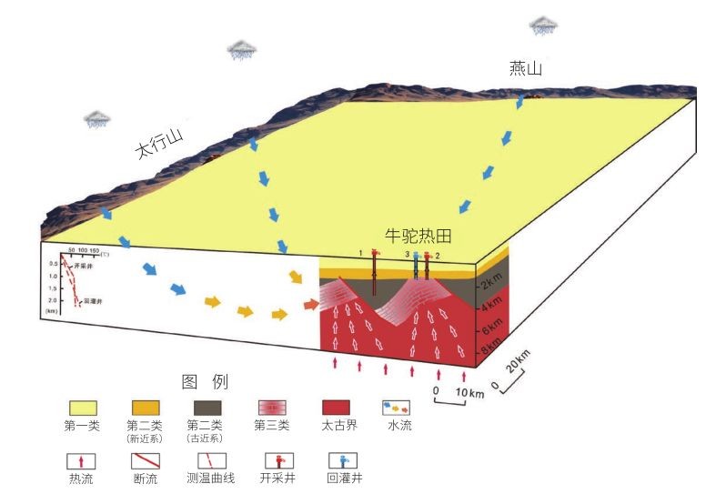 中深层地热能供热技术及中深层地热能现状问题分析