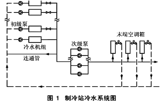 一次泵二次泵变流量系统能耗分析