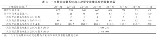 一次泵二次泵变流量系统能耗分析