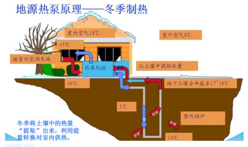 地源热泵机组匹配及常见问题解答