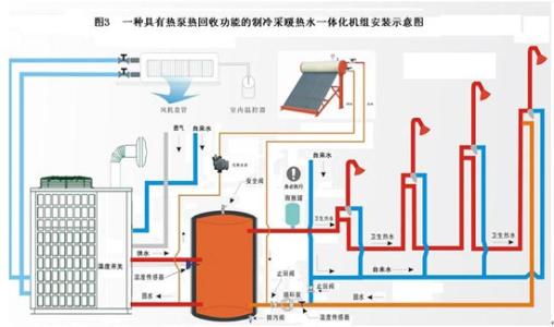 空气能热泵维护：空气能热泵停用后如何保养？