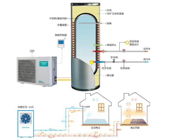 空气能热泵维护：空气能热泵停用后如何保养？