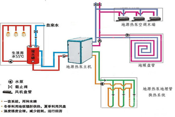 榴莲视频网址下载有什么优点？