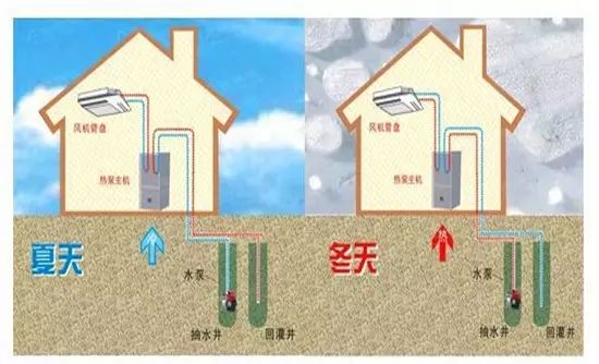 地源热泵和空气源热泵哪个好？