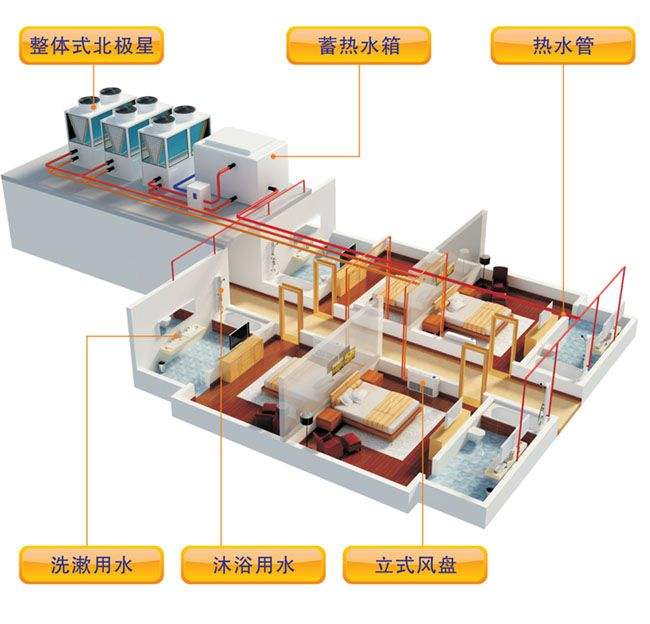 空气源热泵采暖效果怎么样？