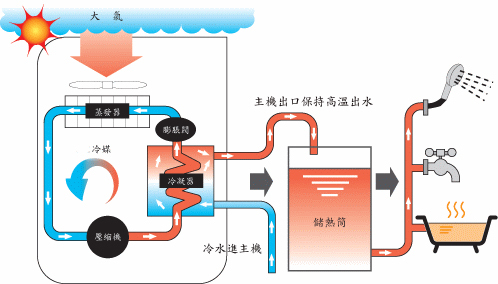 空气源热泵采暖效果怎么样？