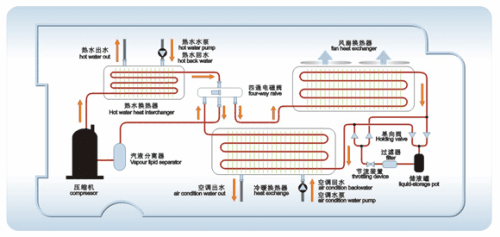 空气源热泵机组维护保养知识