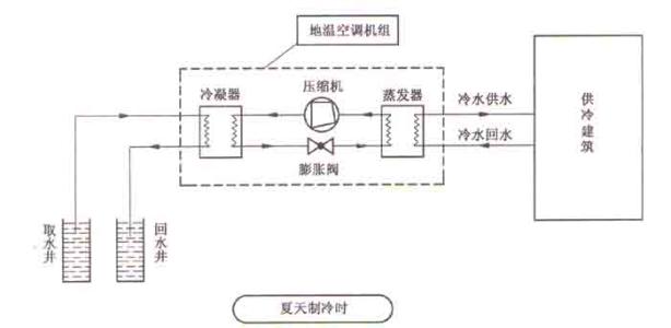 空气源热泵机组维护保养知识