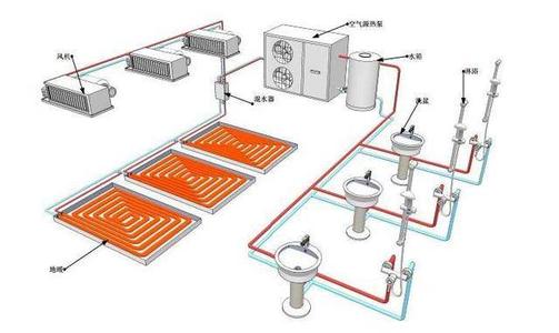 空气能热泵夏季使用效果怎么样？