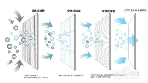 五恒系统优缺点：“五恒系统”绿色科技住宅带来的体验