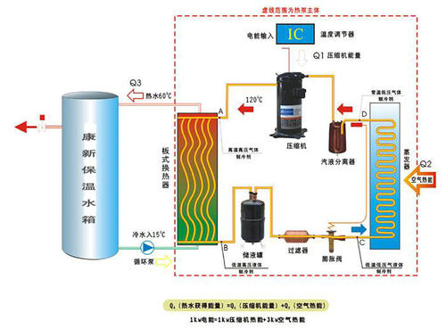 空气能热泵在花卉大棚中采暖怎么样？