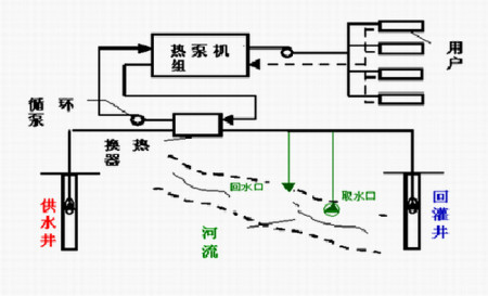 空气能热泵相对空调的优势在哪？