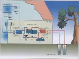 空气能热泵如何给植物养殖创造环境？