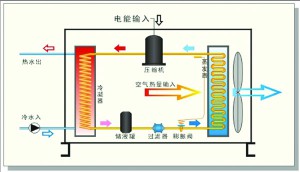 地源热泵在绿色建筑中的运行与维护的意义