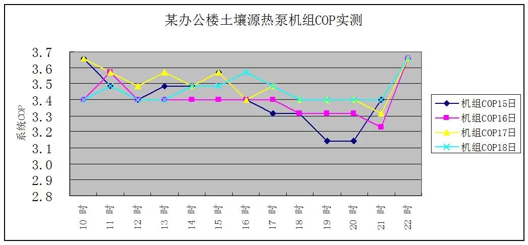 地源热泵在绿色建筑中的运行与维护的意义