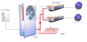 地源热泵节能环保的具体表现在哪？