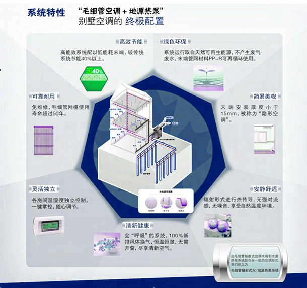 公寓及别墅装的毛细管网恒温系统真的能恒温吗？