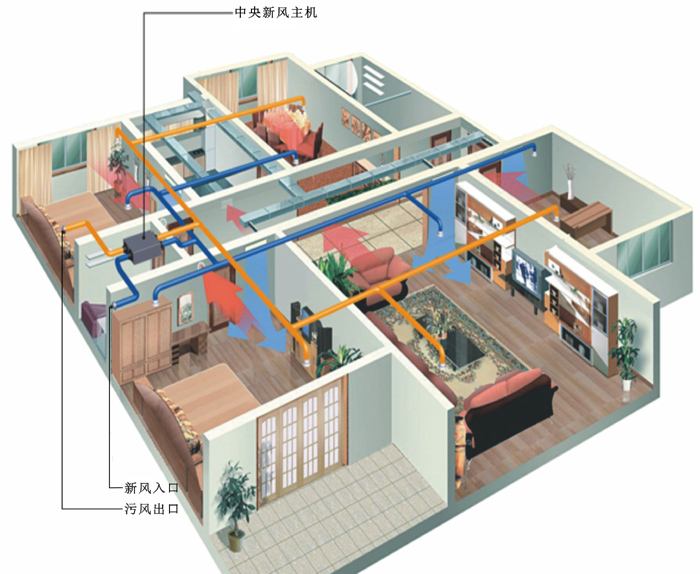 新风系统如何维护保养？