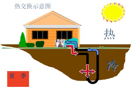 别墅榴莲app视频下载制冷效果怎么样？