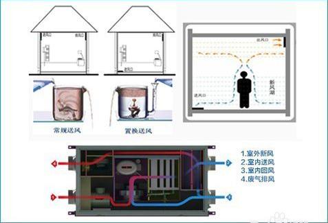 30岁成功人士标配五恒系统是一种怎样的体验？