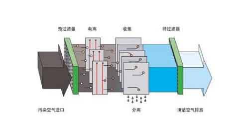 30岁成功人士标配五恒系统是一种怎样的体验？