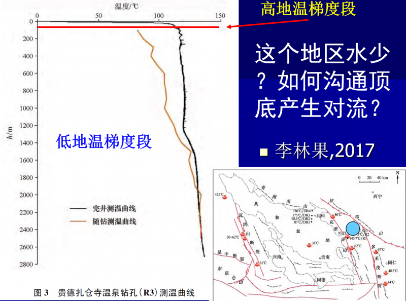 地热能低温是怎么回事？