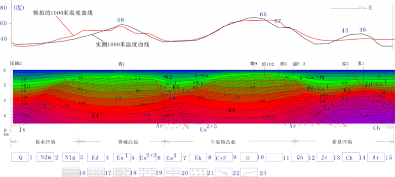 地热能低温是怎么回事？