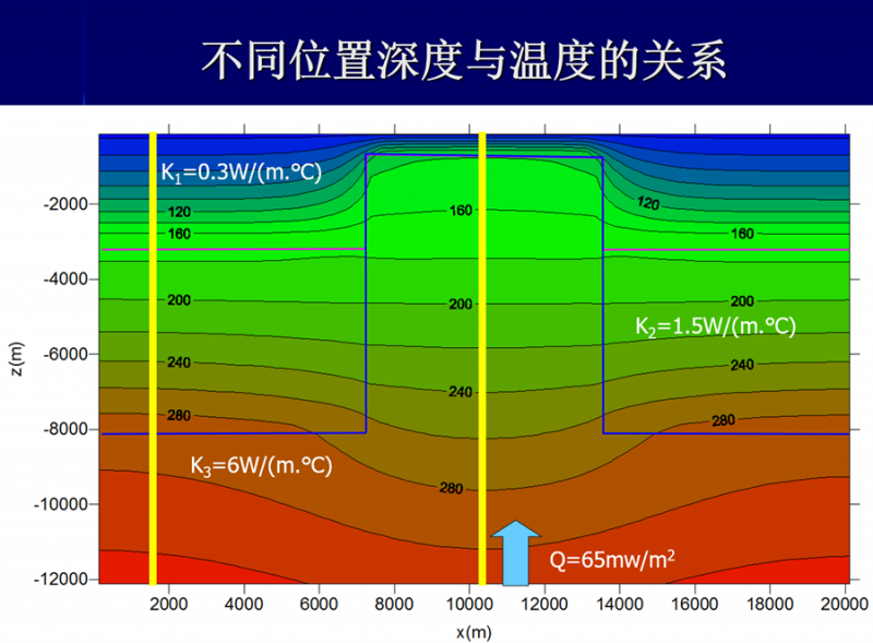 地热能低温是怎么回事？