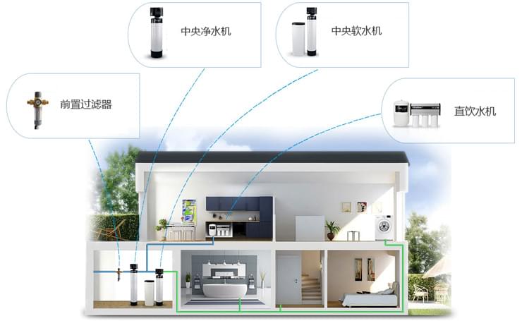 五恒系统的真正定义是什么？