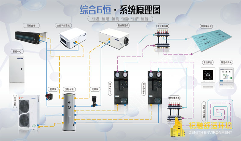 榴莲视频色版下载环境榴莲视频色版在线观看赋予豪宅新定义